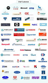 S Teda 公司信息 以首席客戶為中心，領航軟件外包服務